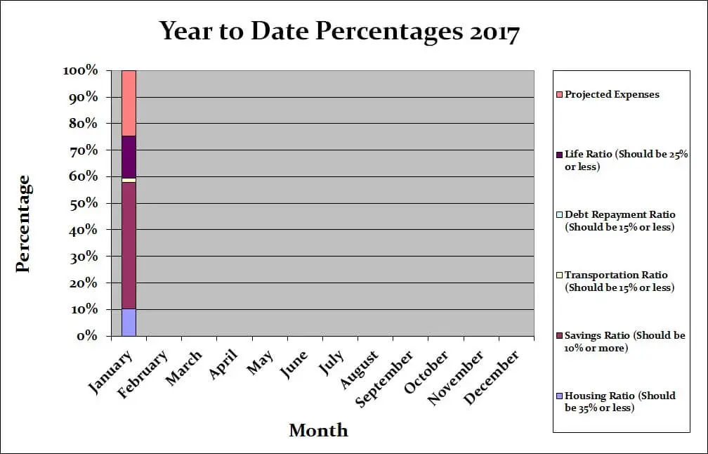 January-2017-Month-by-Month