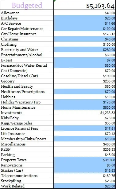 January-2017-Monthly-Budgeted-Amounts