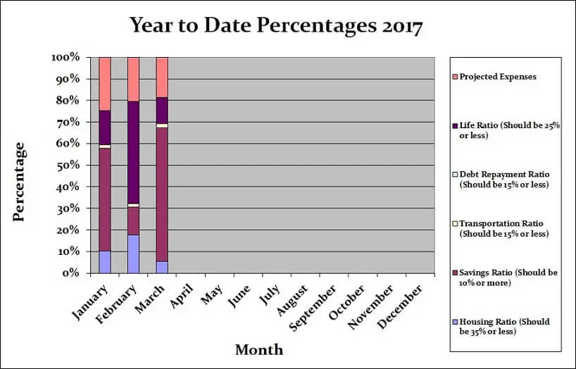 March-2017-Month-by-Month
