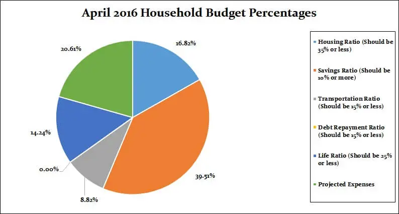 April-2017-Household-Percentages