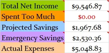 April-2017-Month-Income-and-Expenses