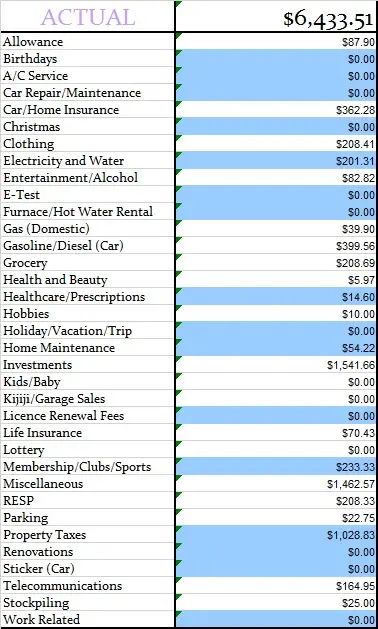 September-2017-Actual-Monthly-Budget