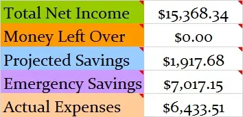 September-2017-Month-Income-and-Expenses