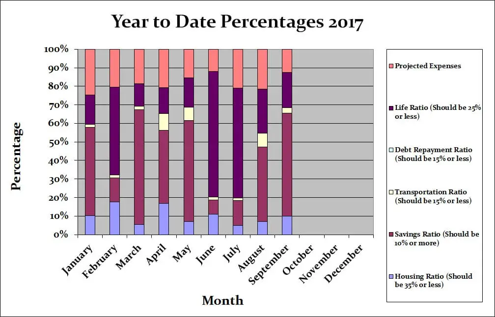 September-2017-Month-by-Month-1