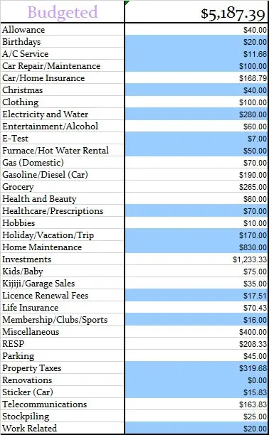 September-2017-Monthly-Budgeted-Amounts-1