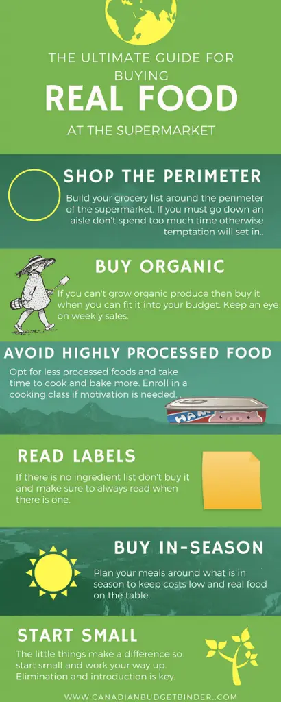 THE-ULTIMATE-GUIDE-FOR-BUYING-REAL-FOOD-Infographic-410x1024