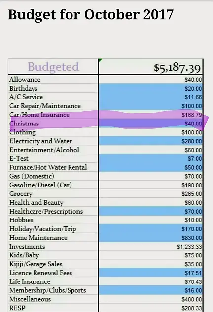 Christmas-Budget-2017