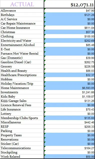 October-2017-Actual-Monthly-Budget