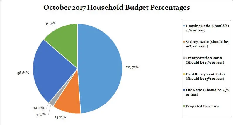 October-2017-Household-Percentages (1)