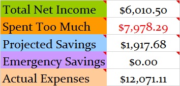 October 2017 Month Income and Expenses