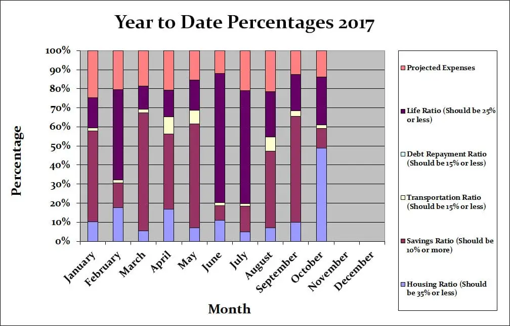 October-2017-Month-by-Month