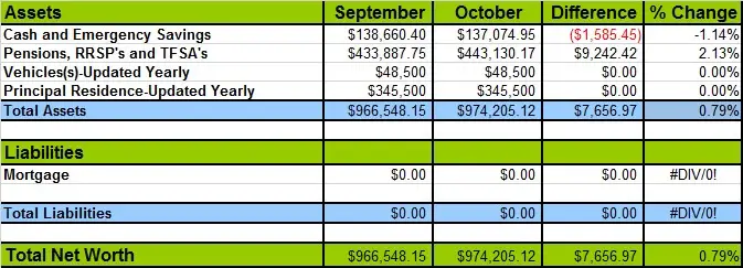 October-2017-Net-Worth-Losses-and-Gains
