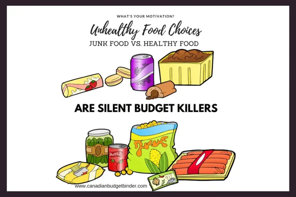 Unhealthy Food Choices Are Silent Budget Killers