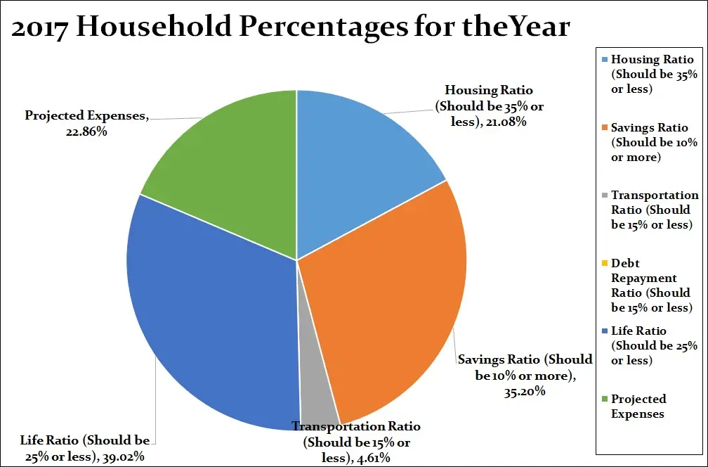2017-Year-Household-Percentages