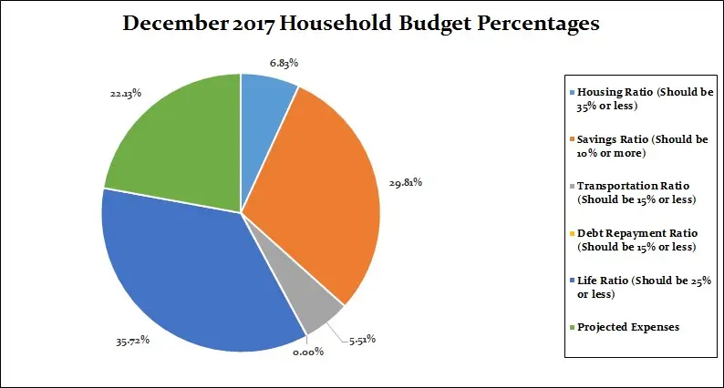 December-2017-Household-Percentages