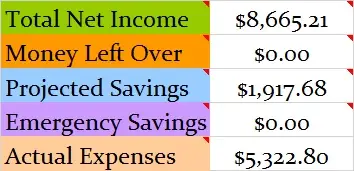 December-2017-Month-Income-and-Expenses