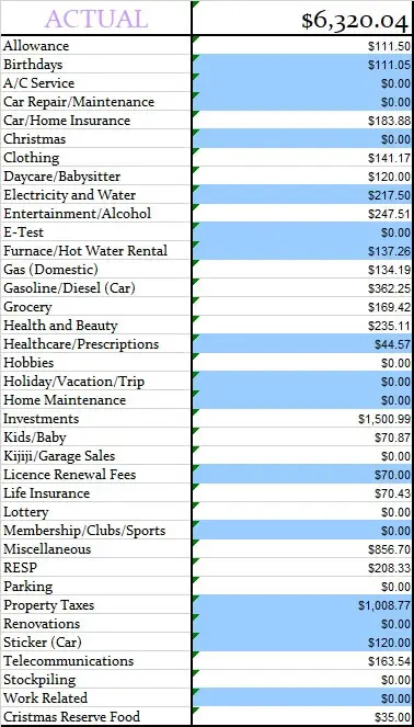 February 2018 Actual Monthly Budget