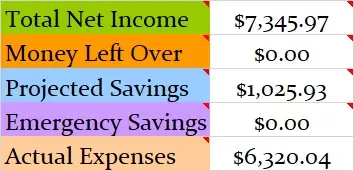 February 2018 Month Income and Expenses