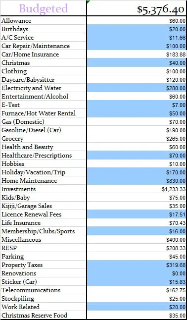 February 2018 Monthly Budgeted Amounts