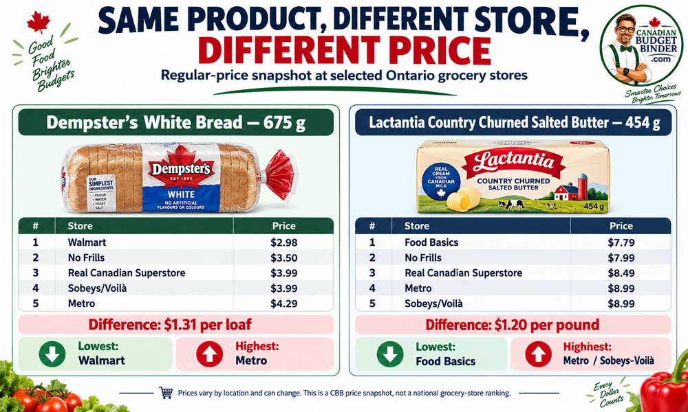 Comparison chart showing that the same grocery product can cost different amounts at different Canadian grocery stores, including bread and butter price comparisons.