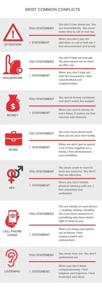 most common relationship conflicts