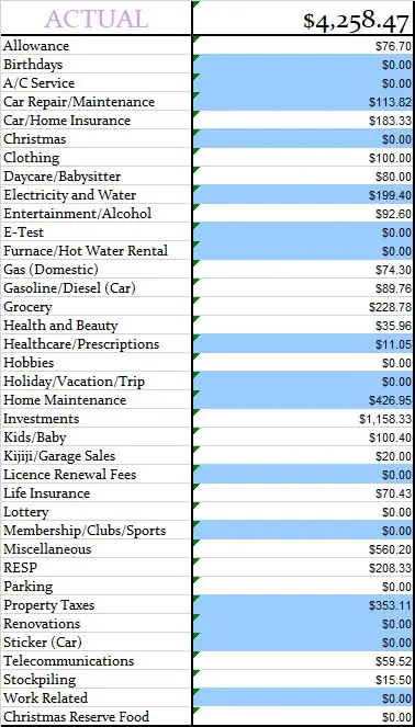 March 2018 Actual Monthly Budget