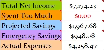 March 2018 Month Income and Expenses