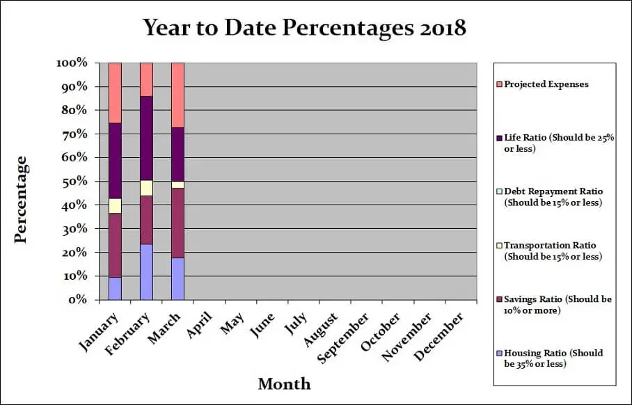 March 2018 Month by Month