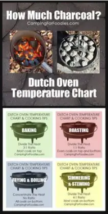 dutch oven temperature camping