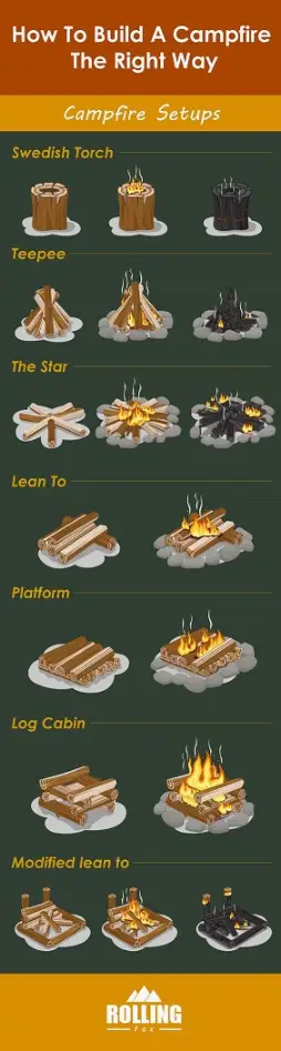 how to build a campfire.