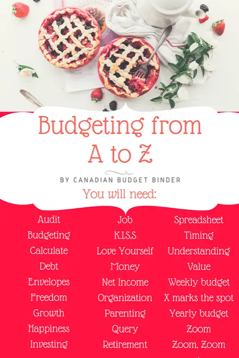 Budgeting from A to Z
What you need to manage a monthly budget