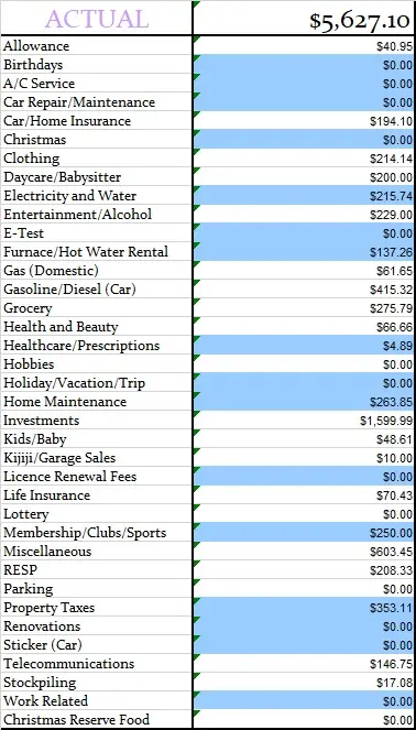 May 2018 Actual Monthly Budget