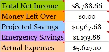 May 2018 Month Income and Expenses