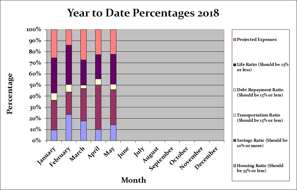 May 2018 Month by Month