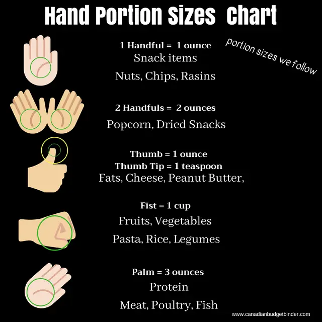portion-sizes-we-follow-