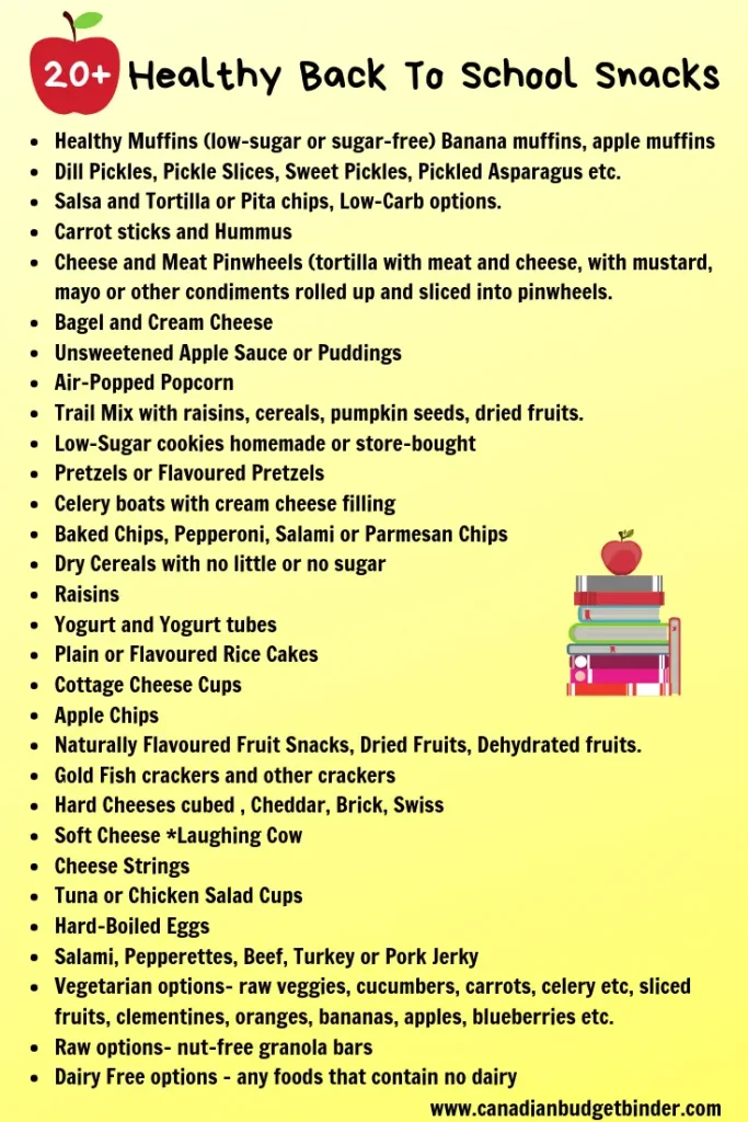 20 healthy back to school snacks list