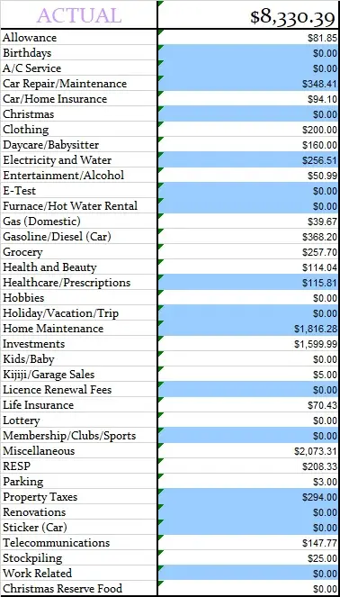 July-2018-Actual-Monthly-Budget