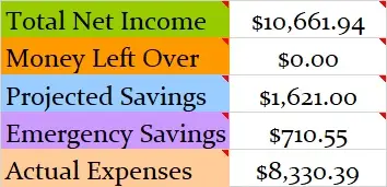 July-2018-Month-Income-and-Expenses