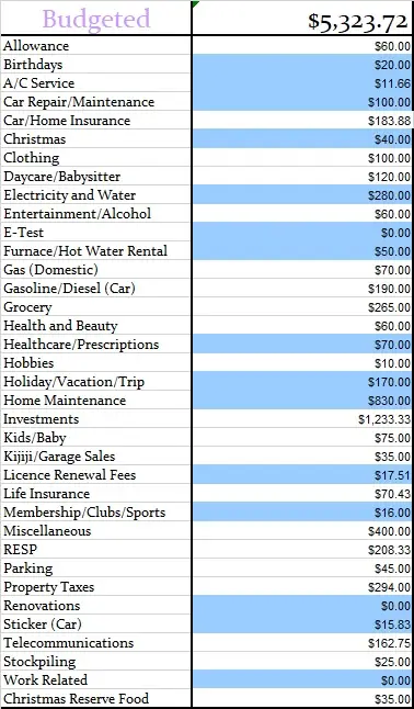 July-2018-Monthly-Budgeted-Amounts