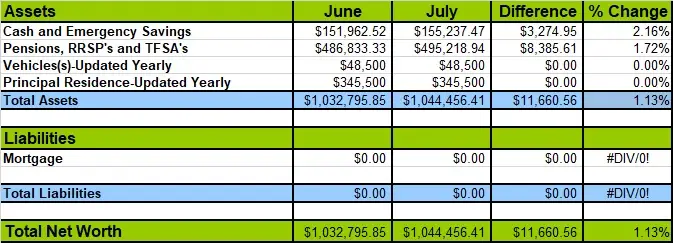 July-2018-Net-Worth-Losses-and-Gains