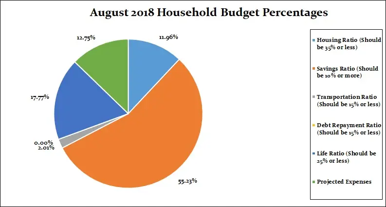 August-2018-Household-Percentages