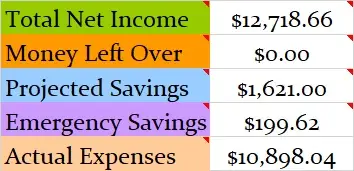August-2018-Month-Income-and-Expenses