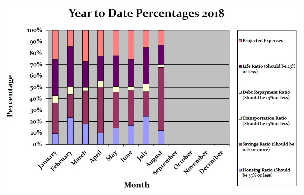 August-2018-Month-by-Month