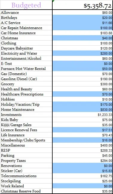 August-2018-Monthly-Budgeted-Amounts