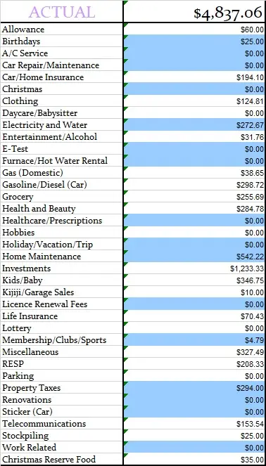 September-2018-Actual-Monthly-Budget