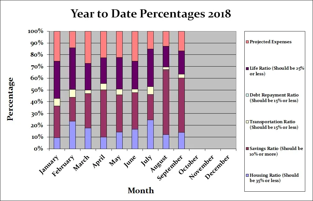September-2018-Month-by-Month
