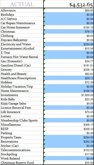 October-2018-Actual-Monthly-Budget-1