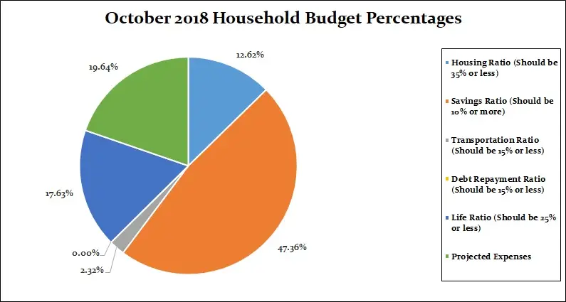 October-2018-Household-Percentages-1