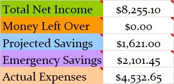 October-2018-Month-Income-and-Expenses-1