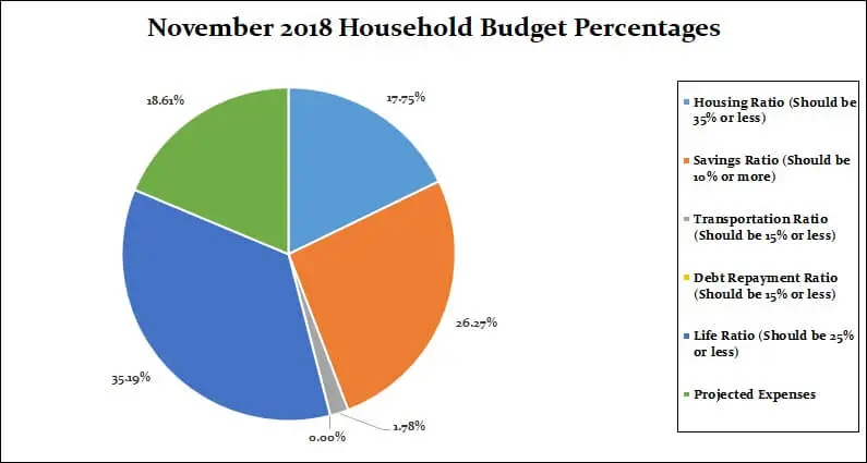 November-2018-Household-Percentages